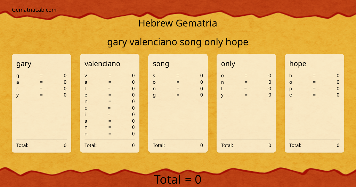 gary valenciano song only hope in hebrew Gematria